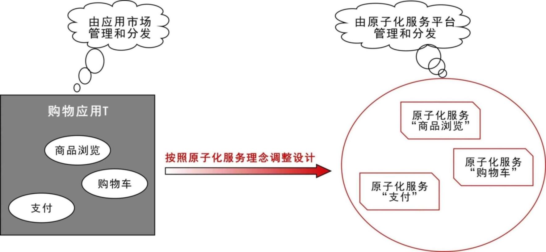 【张荣超老师】鸿蒙卡片开发超细致总结-鸿蒙HarmonyOS技术社区
