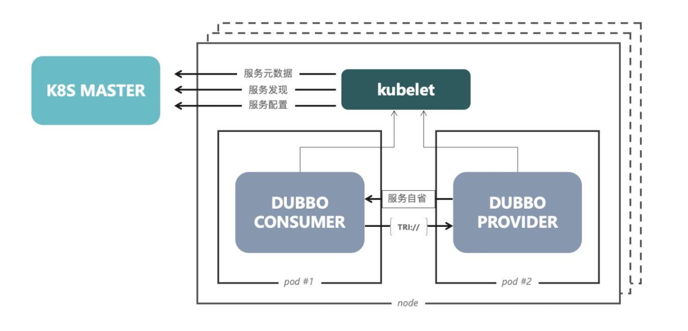 Kubernetes 架构下部署方案