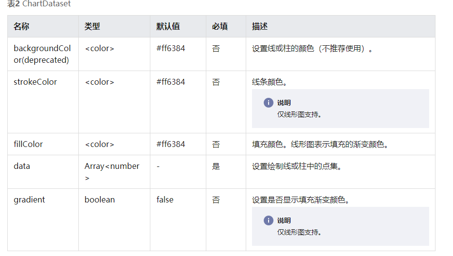登堂—HarmonyOS Practice《鸿蒙应用开发实战-张荣超》|自学笔记-鸿蒙HarmonyOS技术社区