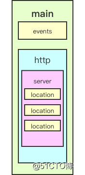 watermark,size_16,text_QDUxQ1RP5Y2a5a6i,color_FFFFFF,t_100,g_se,x_10,y_10,shadow_90,type_ZmFuZ3poZW5naGVpdGk=